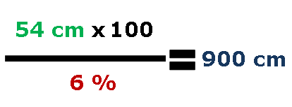 Beispiel zur Berechnung der Rampenlänge – 54 cm mal 100 cm geteilt durch 6 % ist gleich 