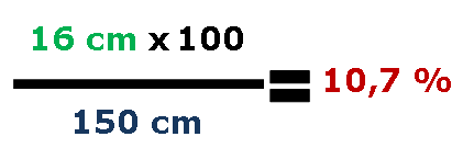 Formel zur Berechnung der Rampensteigung – Steigung ist gleich Höhe mal 100 geteilt durch Länge 