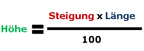 Formel zur Berechnung der Rampenhöhe – Höhe ist gleich Steigung mal Länge geteilt durch 100