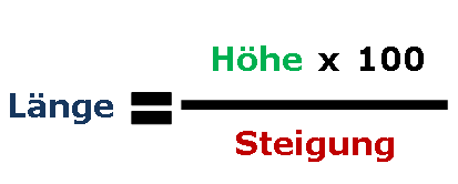 Rollstuhlrampen für eine sichere und selbständige ...