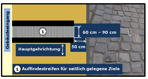 Bildbeschreibung: Das Bild 4 zeigt einen quer über den Gehweg (im Abstand von 50 cm zur Bordsteinkante) verlaufenden Auffindestreifen mit Rippenprofil. Ende der Bildbeschreibung.