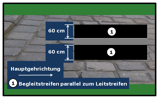 Bildbeschreibung: Das Bild 16 zeigt einen Leitstreifen, welcher beidseitig mit Begleitstreifen, zum stark strukturierten Gehwegbelag, versehen ist. Ende der Bildbeschreibung.