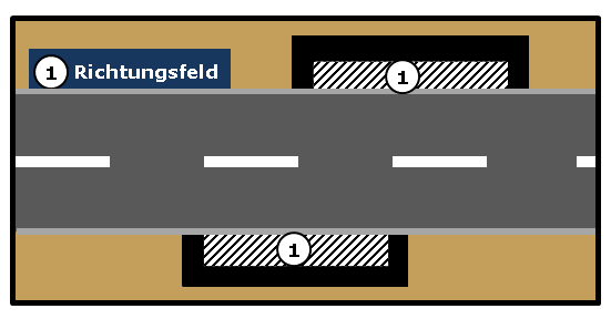 Bildbeschreibung: Das Bild 12 zeigt zwei Richtungsfelder, die sich am Fahrbahnrand nicht direkt gegenüber liegen. Ende der Bildbeschreibung.