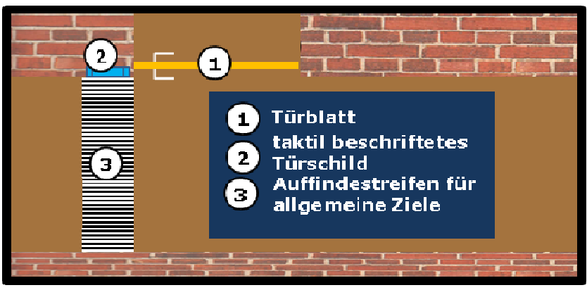 Bildbeschreibung: Bild 2 zeigt die schematische Darstellung (Draufsicht) eines Auffindestreifens „für allgemeine Ziele“ zur Kennzeichnung einer seitlich gelegenen Tür. Ende der Bildbeschreibung