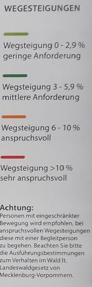 Bildbeschreibung: Bild 4 zeigt folgende Wegesteigungen und Anforderungen an: hellgrüne Linie: Wegesteigerung 0-2,9% - geringe Anforderung, dunkelgrüne Linie: Wegesteigerung 3-5,9% - mittlere Anforderung, orange Linie: Wegesteigerung 6-10% - anspruchsvoll und rote Linie: mehr als 10% - sehr anspruchsvoll. Ende der Bildbeschreibung.