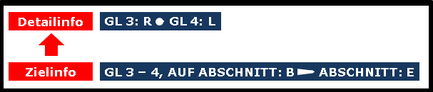 Das Bild 17 enthält den Text (unten) Zielinfo = „GL 3 – 4; AUF ABSCHNITT: B --> ABSCHNITT: E“ (Richtungspfeil zu) (oben) Detailinfo = „GL 3: R“ (großer Punkt) „GL 4: L“
