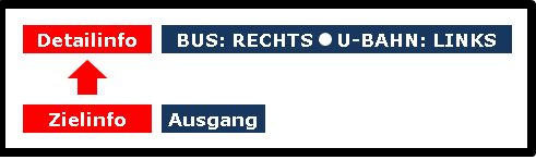 Das Bild 15 enthält den Text (unten) Zielinfo = „AUSGANG“ (Richtungspfeil zu) (oben) Detailinfo = „BUS: Rechts“ (großer Punkt) „U-BAHN: LINKS“