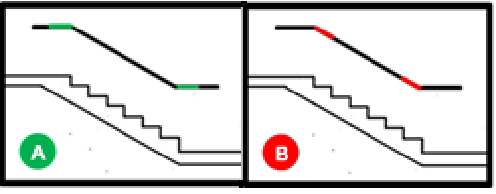 Bildbeschreibung: Bild 3 zeigt eine Seitenansicht einer von recht unten nach links oben verlaufenden Treppe. Ende der Bildbeschreibung. Treppe 