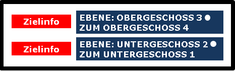 Das Bild 18 enthält den Text (obere) Zielinfo = „EBENE: OBERGESCHOSS 3“ (großer Punkt) „Zum Obergeschoss 4“ (untere) Zielinfo = „EBENE: UNTERGESCHOSS 2“ (großer Punkt) „ZUM UNTERGESCHOSS 1“