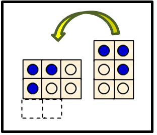 Bild 5 zeigt, dass das (horizontal stehende) Braillezeichen nach links gekippt (zwei Zeilen und 3 Spalten) wurde.