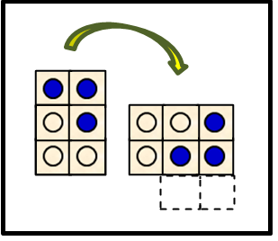 Bild 4 zeigt, dass das (horizontal stehende) Braillezeichen nach rechts gekippt wurde (zwei Zeilen und 3 Spalten).