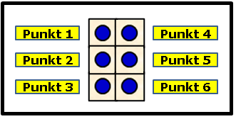 Bild 2 zeigt die Darstellung der (horizontalen) Grundform mit zugeordneter Punktbezeichnung.