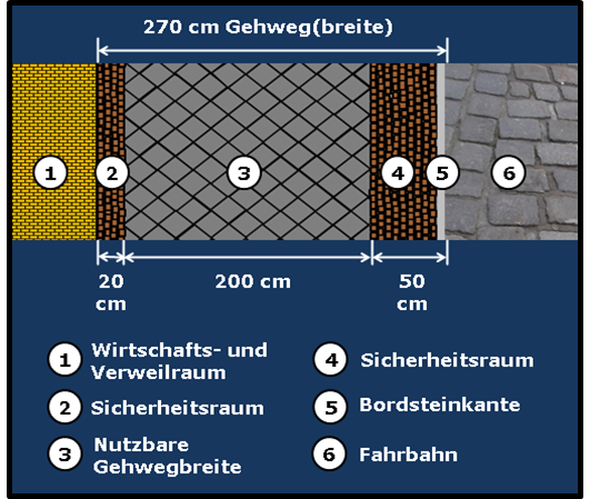Bild 2 zeigt die Skizze eines Gehweges in der Draufsicht. 