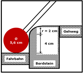 Bild 5 zeigt die Querschnittsdarstellung einer Fahrbahn-, Bordstein-, Gehwegsituation mit einer Rollspitze. 
