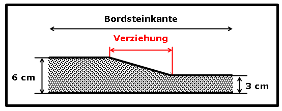 Bild 6 zeigt die Querschnittsdarstellung einer Bordsteinkante. 