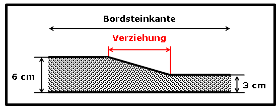 Das Bild zeigt die Querschnittsdarstellung einer Bordsteinkante.