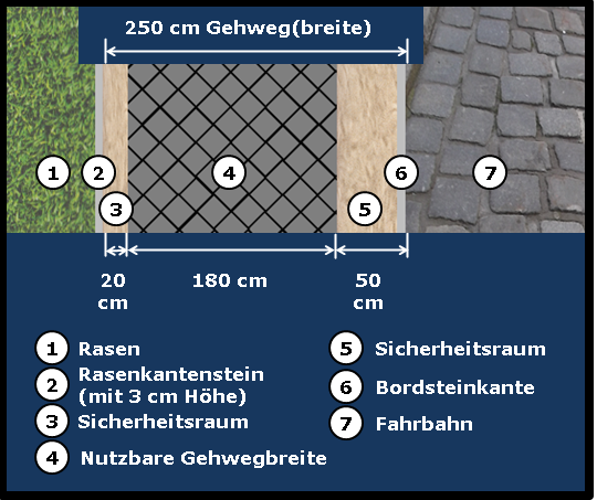 Bild 4 zeigt die Skizze eines Gehweges in der Draufsicht.