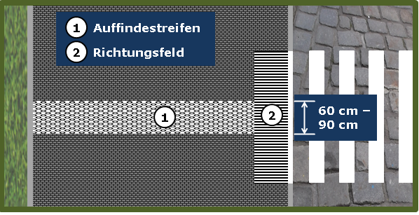 Das Bild 5 zeigt einen quer über den Gehweg verlaufenden Auffindestreifen zur Kennzeichnung von sicheren Querungsstellen.