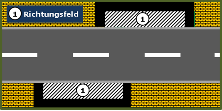 Das Bild 12 zeigt zwei Richtungsfelder, die sich am Fahrbahnrand nicht direkt gegenüber liegen.