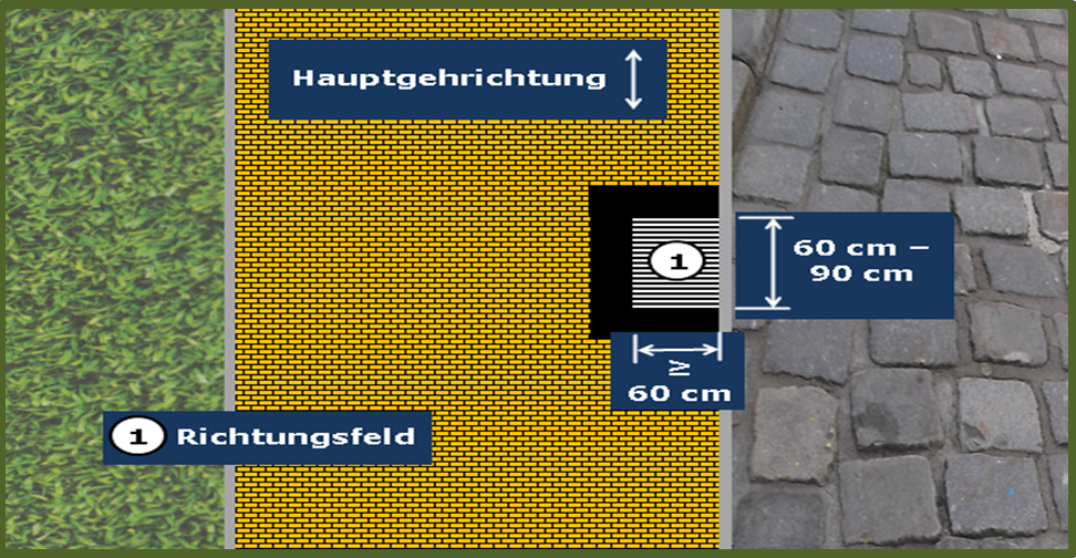 Das Bild 10 zeigt ein Richtungsfeld am seitlichen Gehwegrand mit Rippenprofil quer zur Fahrbahn verlaufend.