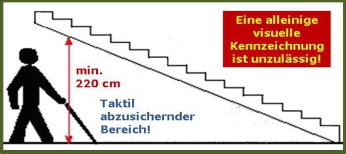 Bild 7 zeigt die schematische Darstellung eines taktil abzusichernden lichten Kopffreiraums unter einer Treppe.