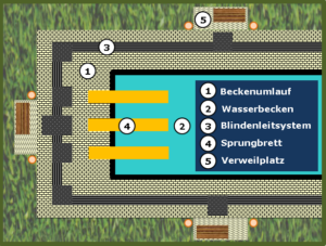 Bild 2: Blindenleitsystemgestaltung im Beckenumlauf 